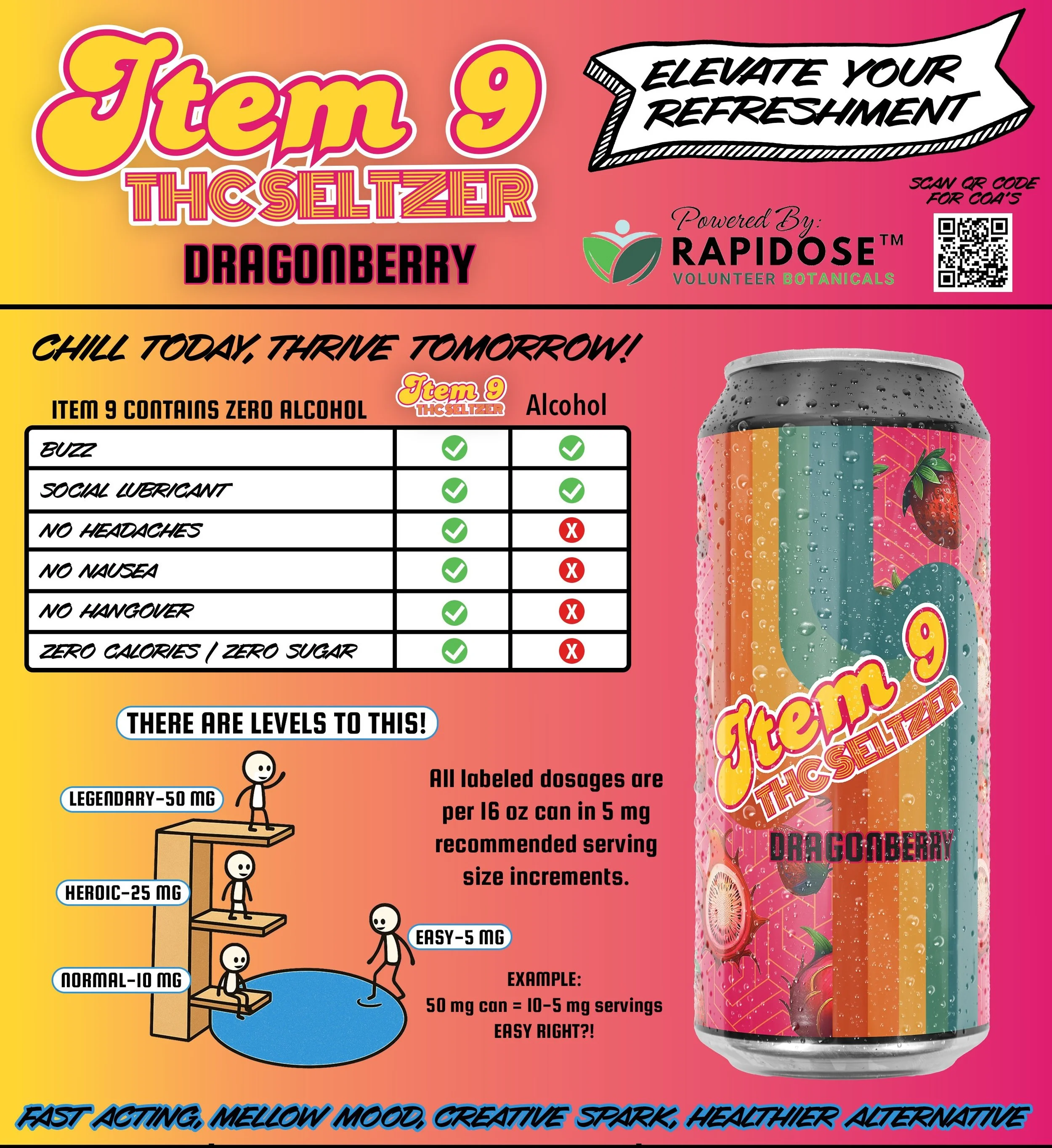 ITEM 9 — Turning Point Beer